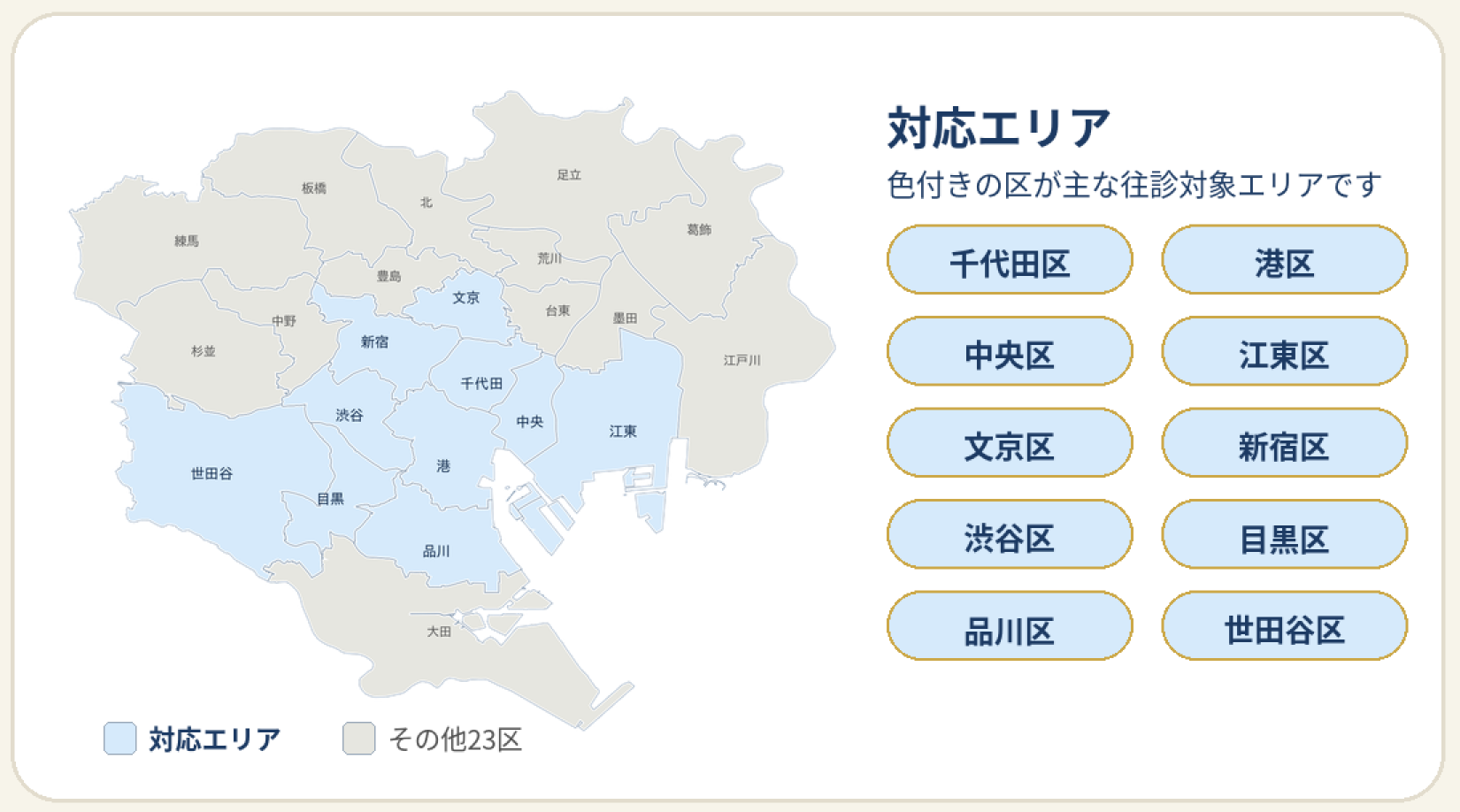 東京23区の地図。水色が対応エリア、灰色がその他23区。対応エリアは千代田区、港区、中央区、江東区、文京区、新宿区、渋谷区、目黒区、品川区、世田谷区。右側に対応エリアの説明と区名一覧があります。